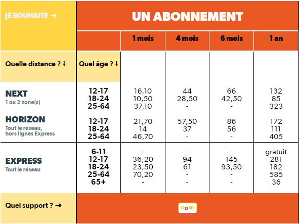 HORAIRE DES BUS – LOVERVAL PASSIONNEMENT